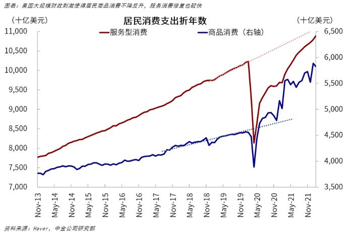 一大波消费券即将来袭！刺激经济 为何不像美国直接发钱？