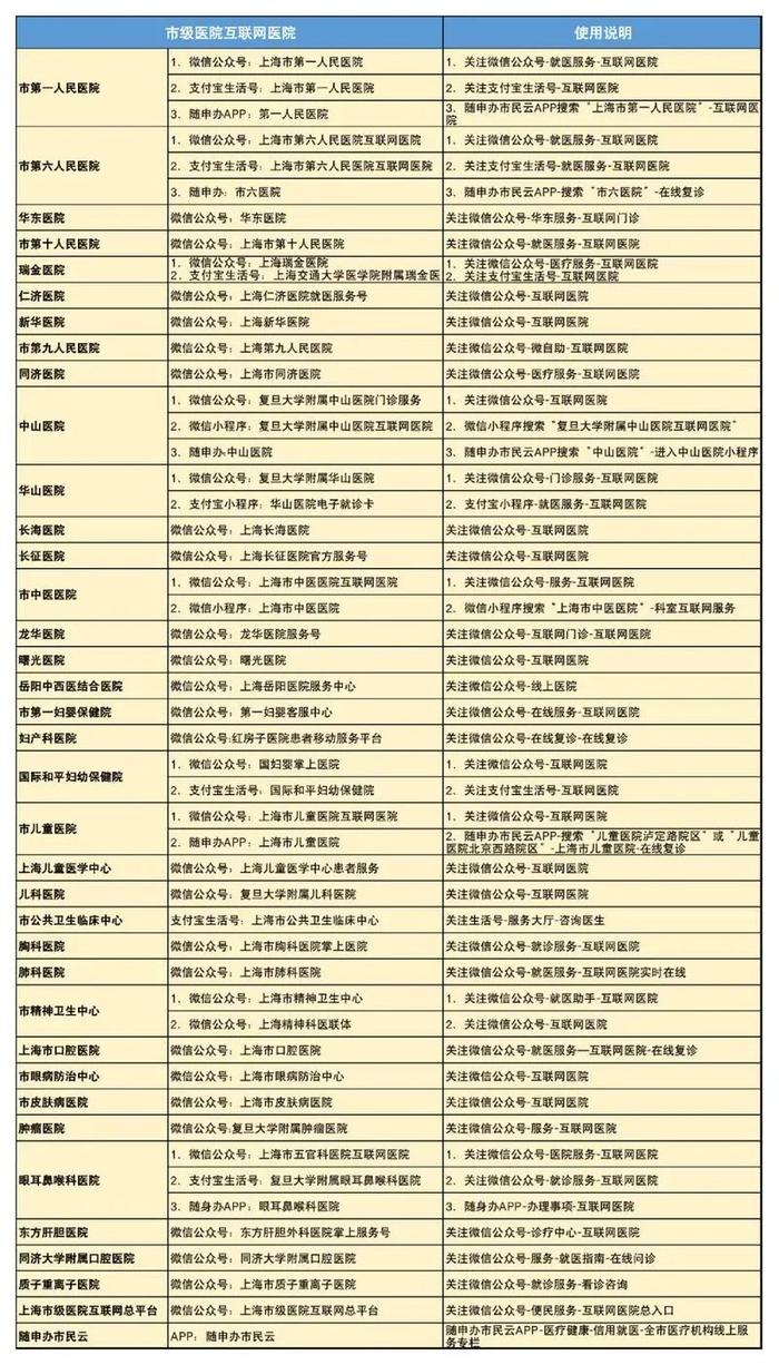 酱鸭、红肠、小笼包…上海279家品牌餐饮店恢复营业！16区医疗保供信息→