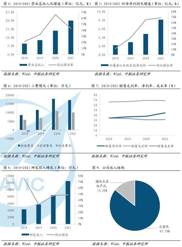 【中航军工研究】宏达电子（300726）2021年报点评：2021年归母净利润增长68.68%，22Q1存货增长41.45%