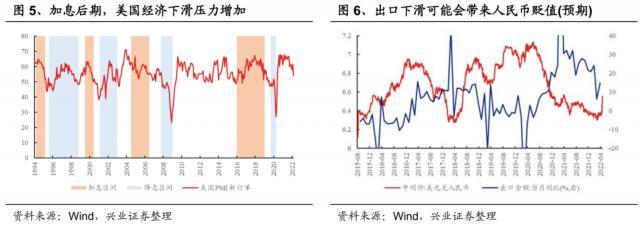 人民币贬值是否会导致股市下跌？