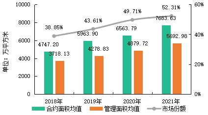 物业服务百强企业研究报告发布：消费者对优质物业服务支付意愿提升