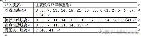 警惕！多国报告不明病因儿童急性肝炎！是新冠引发急性肝损伤，还是腺病毒感染？