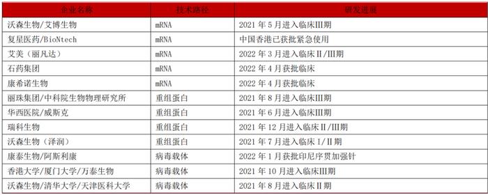 两款奥密克戎灭活疫苗迈入临床试验！专家：最快3个月能紧急使用！mRNA疫苗啥时候获批？