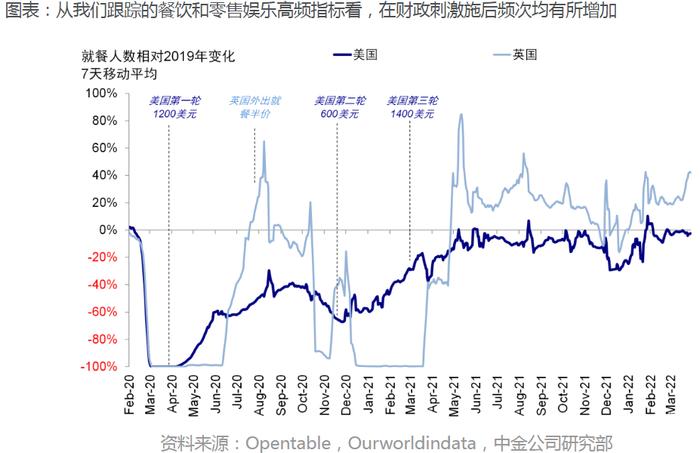 一大波消费券即将来袭！刺激经济 为何不像美国直接发钱？