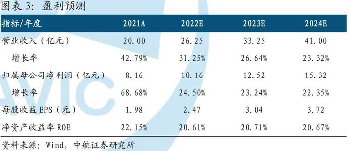 【中航军工研究】宏达电子（300726）2021年报点评：2021年归母净利润增长68.68%，22Q1存货增长41.45%