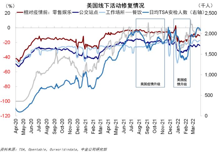 一大波消费券即将来袭！刺激经济 为何不像美国直接发钱？