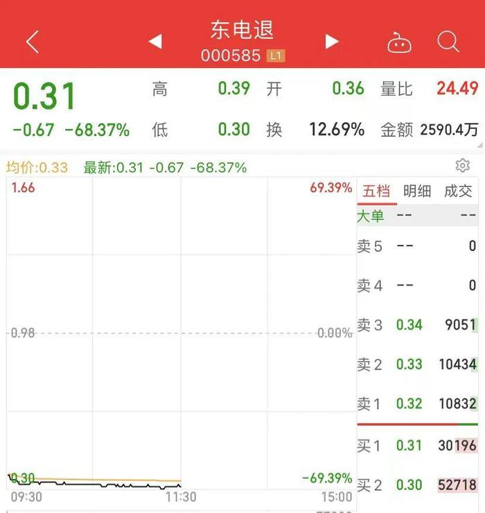 发生了什么？这只A股突然暴跌68%，又有牛市旗手跌停！煤炭锂矿大爆发，6000亿白马飙升！千亿龙头轮番冲涨停