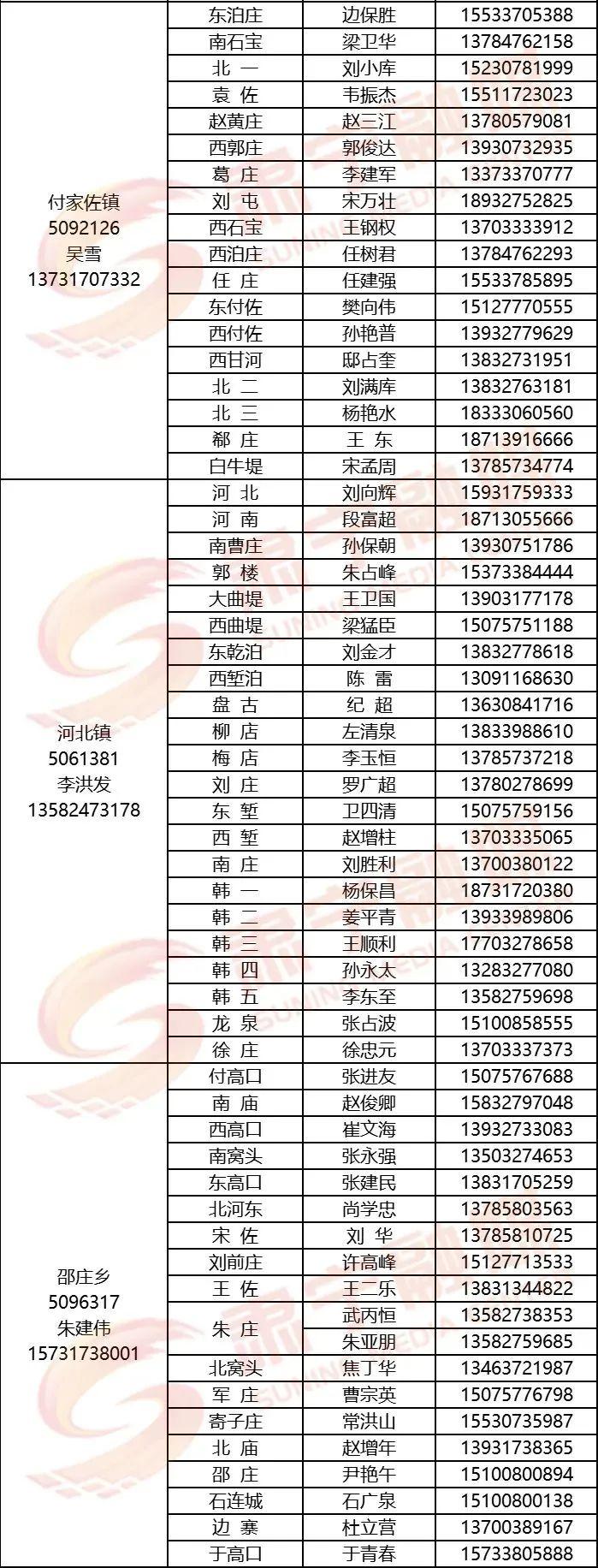 "五一"将至，收好这份沧州市及各县（市、区）防疫报备电话汇总