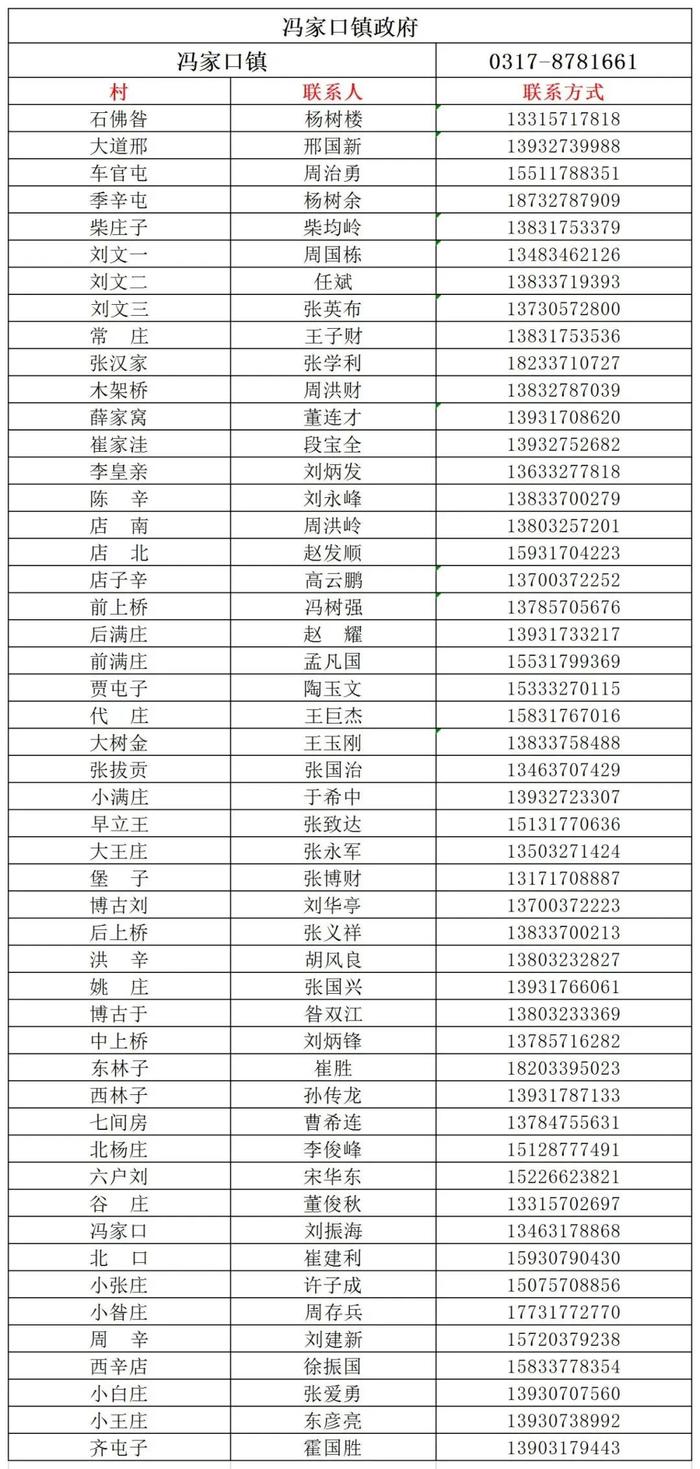 "五一"将至，收好这份沧州市及各县（市、区）防疫报备电话汇总