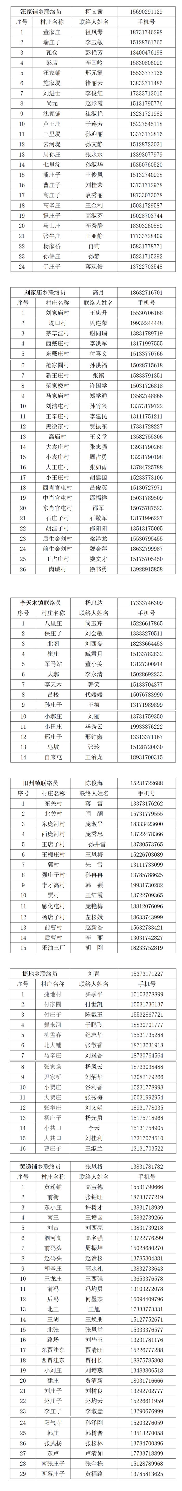 "五一"将至，收好这份沧州市及各县（市、区）防疫报备电话汇总