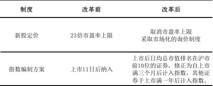 A股此时3000点与历史有何区别？探底期基金如何应对？