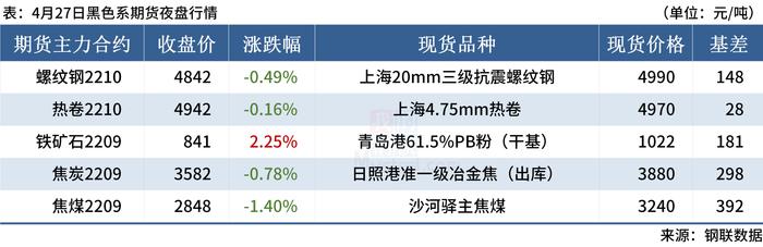 Mysteel：我国4-5月钢材出口或放量，海外螺纹钢价格持续下跌