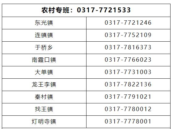 "五一"将至，收好这份沧州市及各县（市、区）防疫报备电话汇总