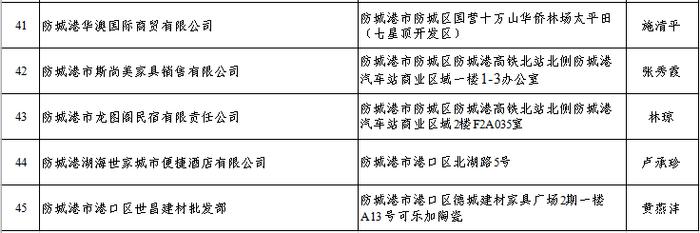 关于防城港“崇军联盟”首批成员单位名单的公示