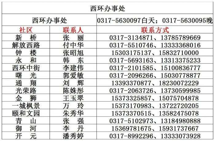 "五一"将至，收好这份沧州市及各县（市、区）防疫报备电话汇总