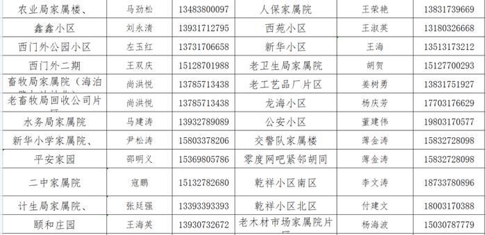 "五一"将至，收好这份沧州市及各县（市、区）防疫报备电话汇总