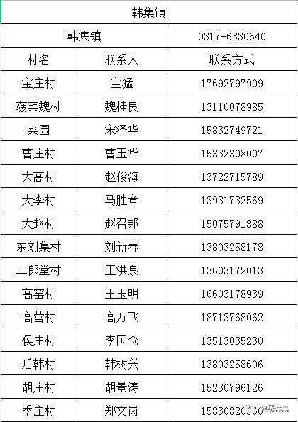 "五一"将至，收好这份沧州市及各县（市、区）防疫报备电话汇总