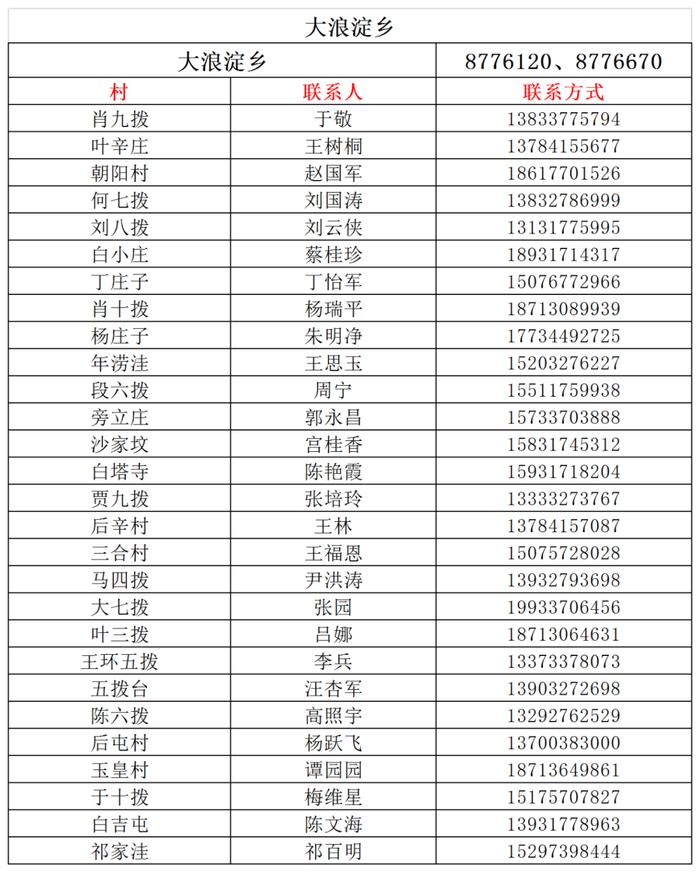 "五一"将至，收好这份沧州市及各县（市、区）防疫报备电话汇总