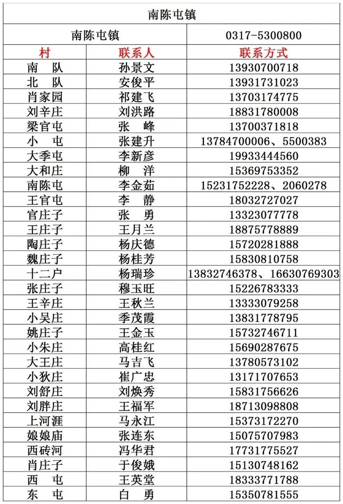 "五一"将至，收好这份沧州市及各县（市、区）防疫报备电话汇总