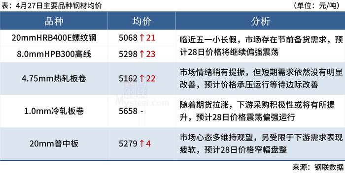 Mysteel：我国4-5月钢材出口或放量，海外螺纹钢价格持续下跌