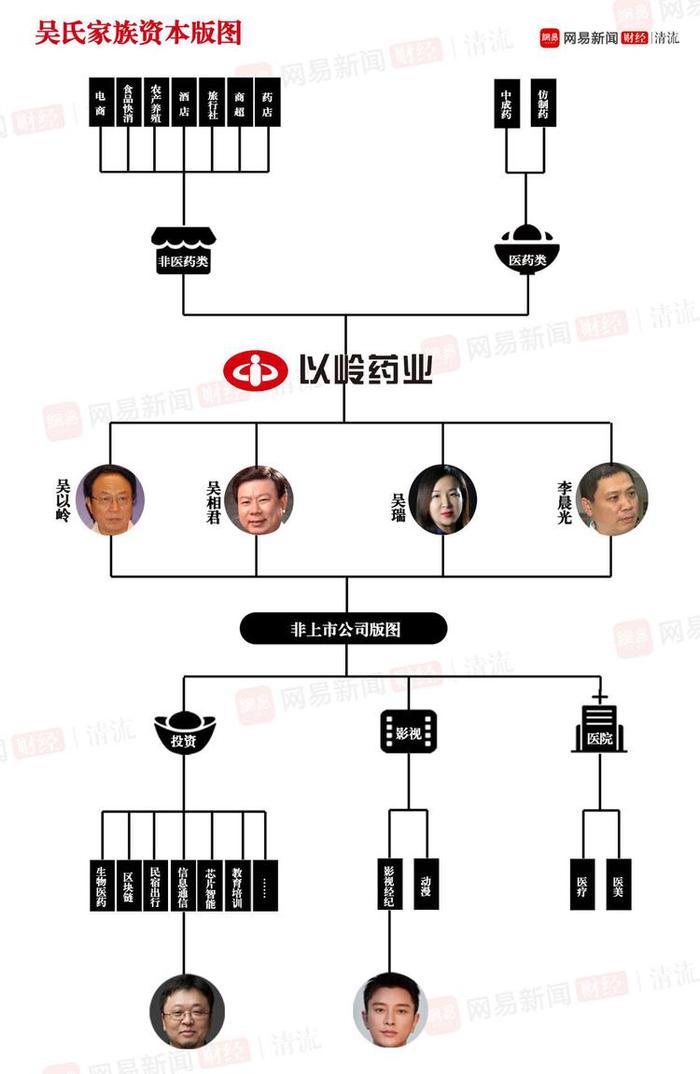 以岭药业吴氏家族财富帝国：贾乃亮背后的金主？