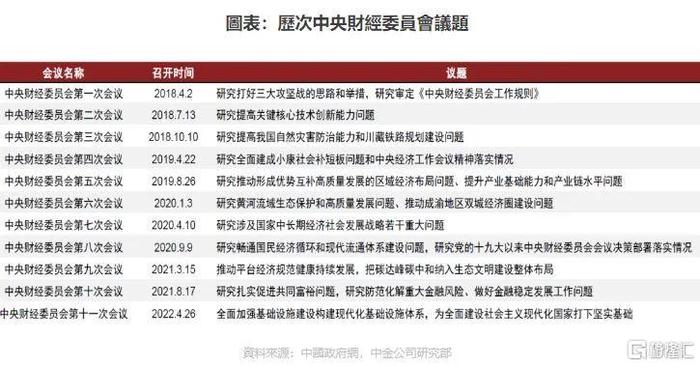 基建上升至战略层面，港股那些基建产业链是机会？