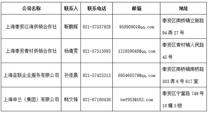 经发公司关于减免2022年小微企业和个体工商户房屋租金的公告