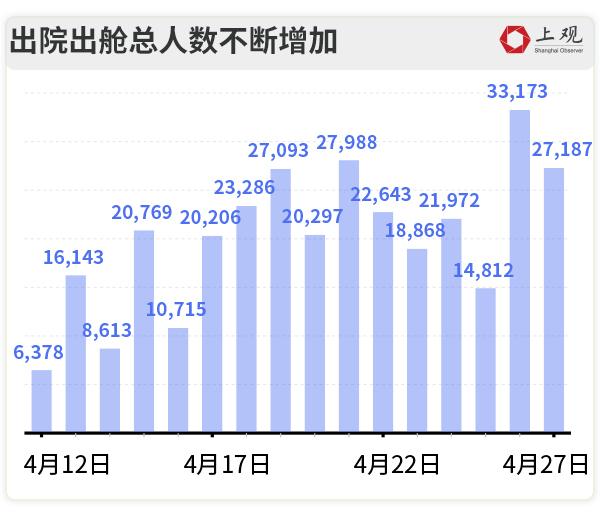 上海社会面清零进展如何？我们盘点了各区疫情最新走势