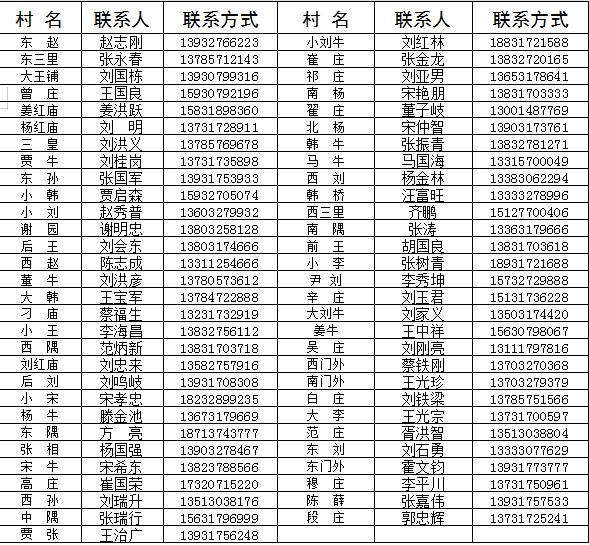 "五一"将至，收好这份沧州市及各县（市、区）防疫报备电话汇总