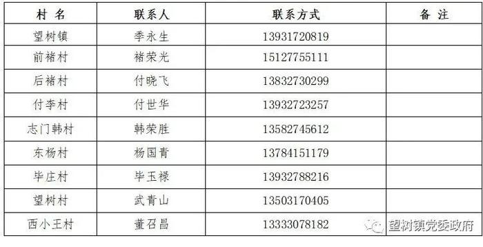 "五一"将至，收好这份沧州市及各县（市、区）防疫报备电话汇总