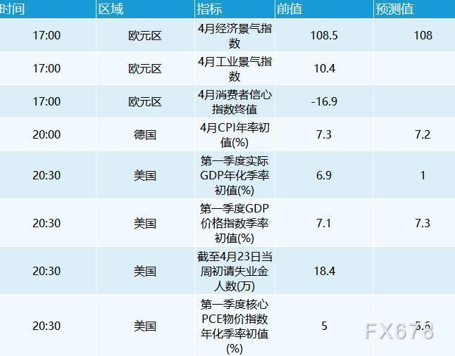 4月28日外汇交易提醒：美元连涨五日突破103关口，日元在央行决议前大跌