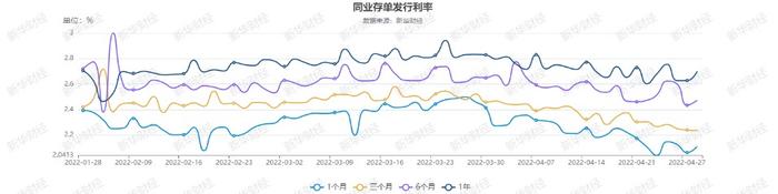 【货币市场日报】跨月资金DR007涨23BP至1.90% R007成交量占比攀升至18%