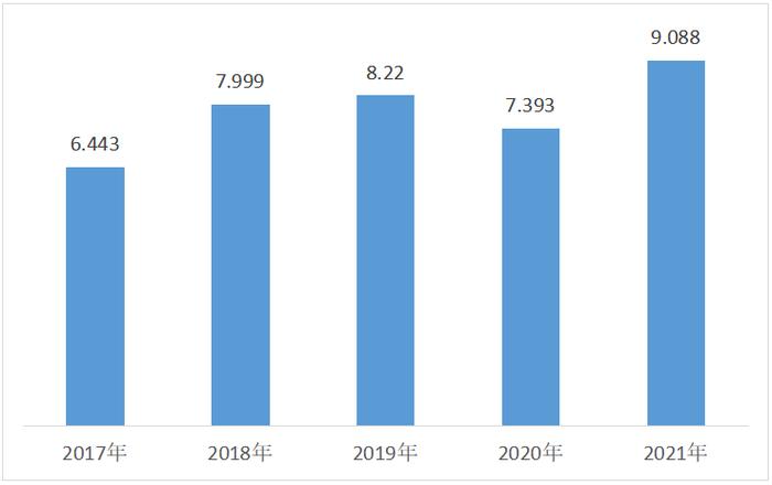 重度依赖“二房东”模式的锦和商业未来怎么走？