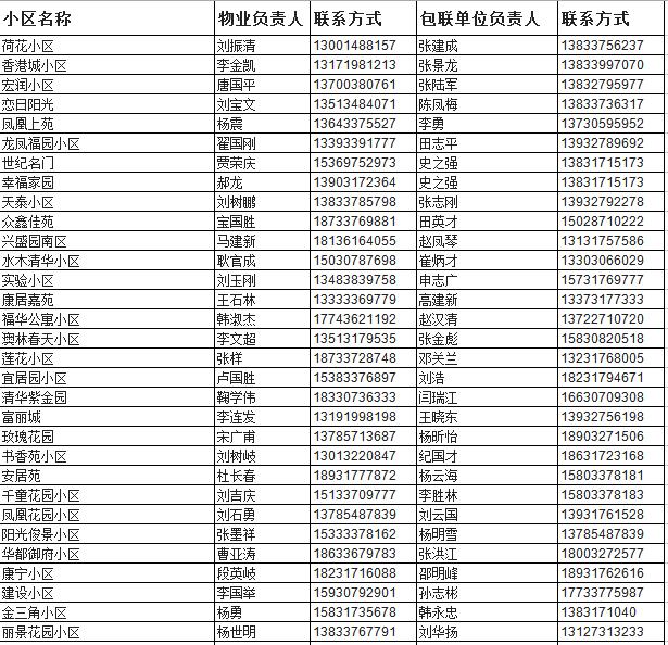 "五一"将至，收好这份沧州市及各县（市、区）防疫报备电话汇总