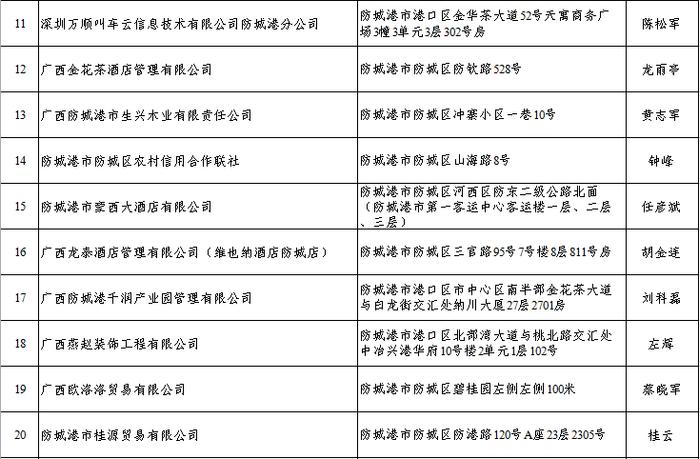 关于防城港“崇军联盟”首批成员单位名单的公示