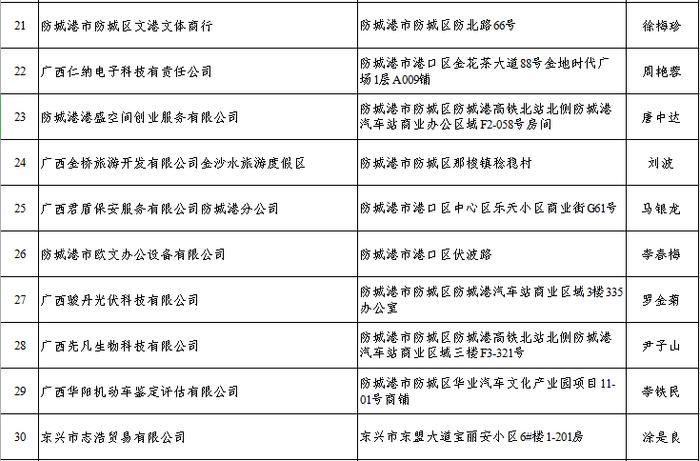 关于防城港“崇军联盟”首批成员单位名单的公示
