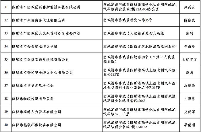 关于防城港“崇军联盟”首批成员单位名单的公示