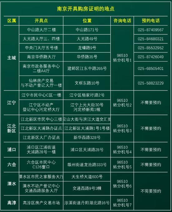 放开限购、限贷？南京房产局回应！