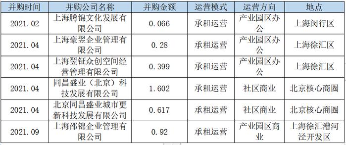 重度依赖“二房东”模式的锦和商业未来怎么走？