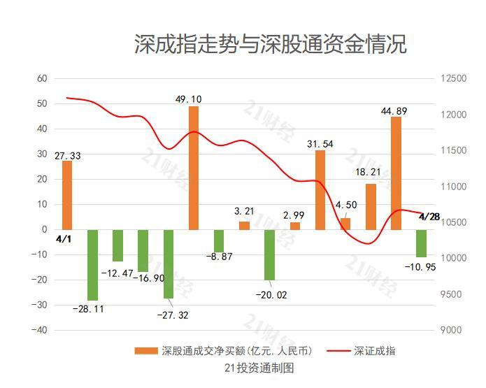 结束净流入态势，北向资金今日小幅净流出，已连续三日增持这只白酒股