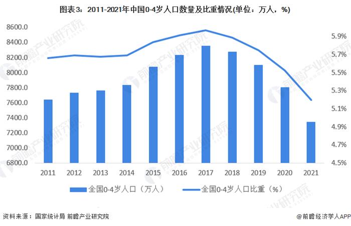 2022年中国婴幼儿辅食市场供需现状分析 行业供需之间存在部分缺口【组图】