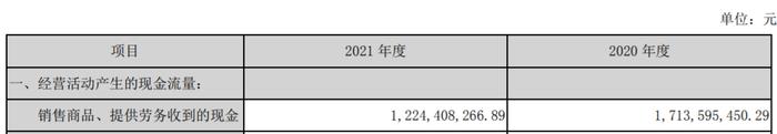 联创股份年报非标收问询函 现金流与营收变动趋势背离