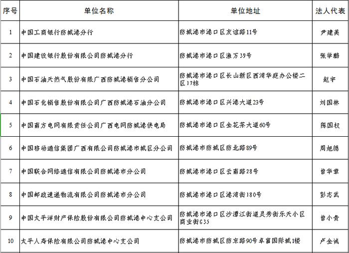 关于防城港“崇军联盟”首批成员单位名单的公示