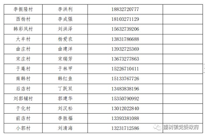 "五一"将至，收好这份沧州市及各县（市、区）防疫报备电话汇总