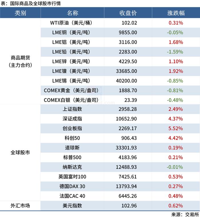 Mysteel：我国4-5月钢材出口或放量，海外螺纹钢价格持续下跌