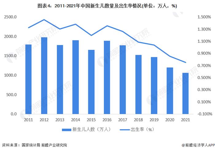 2022年中国婴幼儿辅食市场供需现状分析 行业供需之间存在部分缺口【组图】