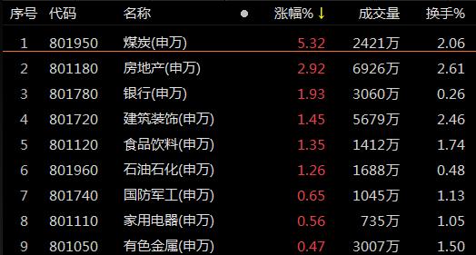 复盘93涨停股：新华制药7天5板 浙江建投3板 中国海油断板