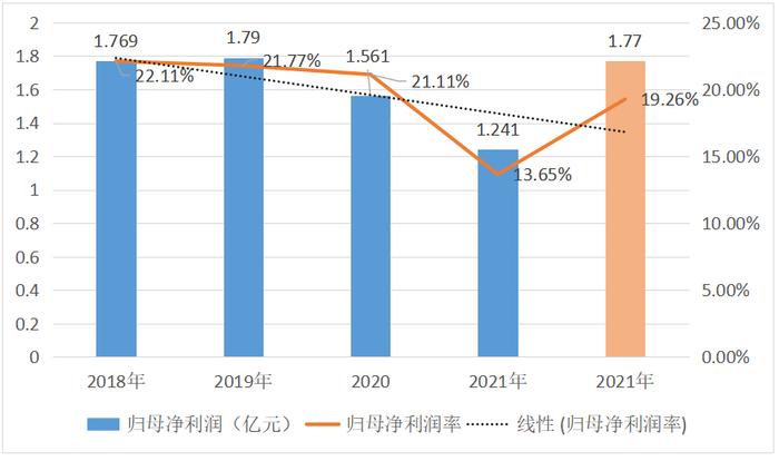 重度依赖“二房东”模式的锦和商业未来怎么走？