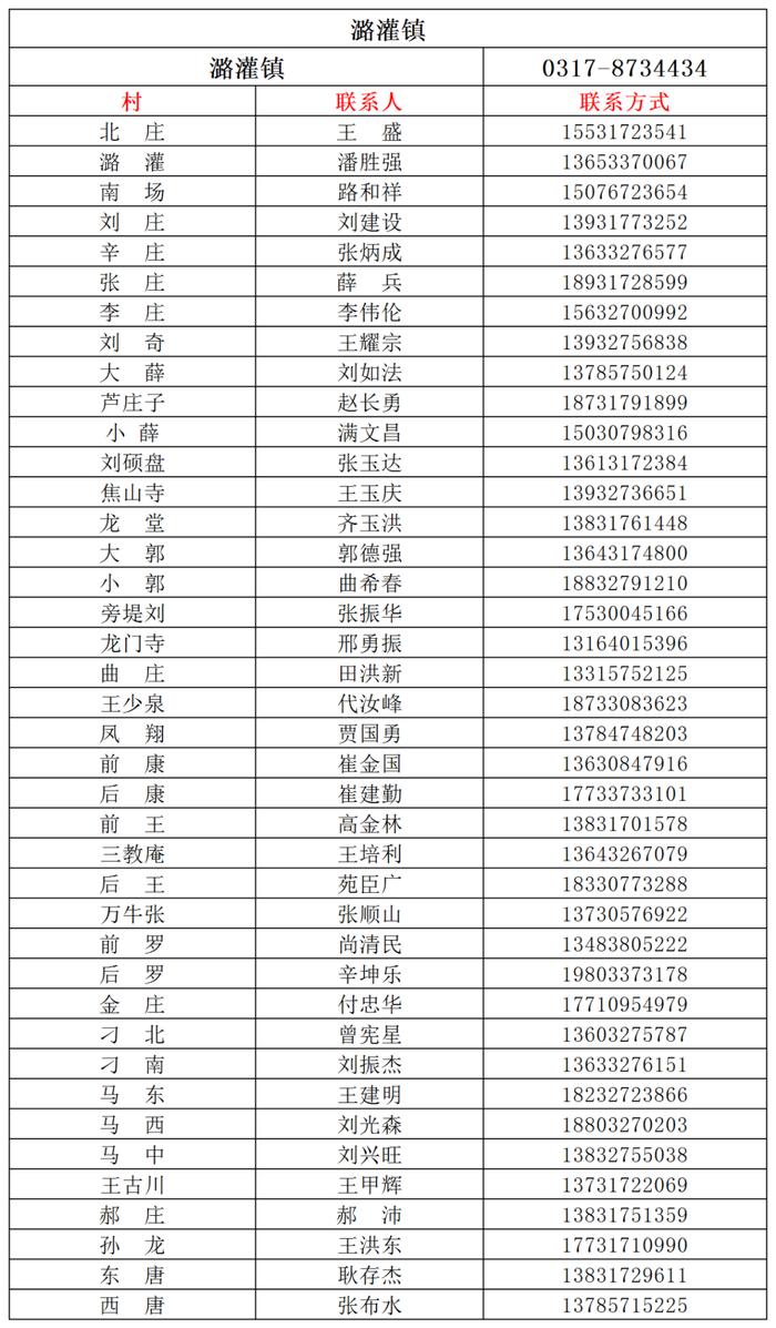 "五一"将至，收好这份沧州市及各县（市、区）防疫报备电话汇总