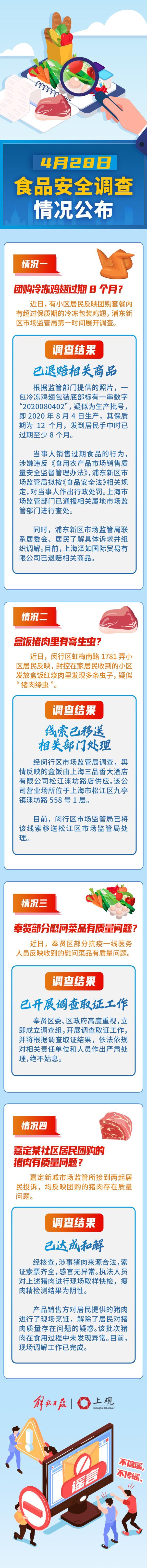 保供物资、社区团购有质量问题？近期一批食品安全投诉举报处理情况公布